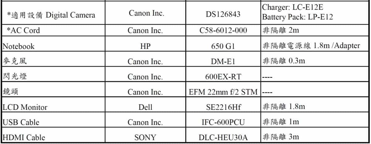 Canon EOS M50 II - Thông tin đăng kí sản phẩm