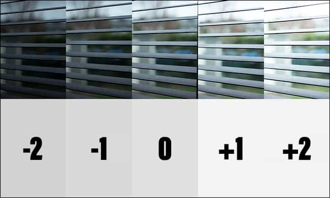Chụp Exposure Bracketing tự động