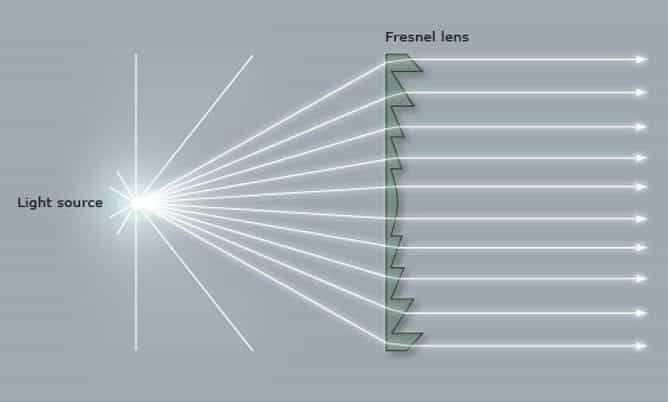 Thấu kính Fresnel có các vòng đồng tâm dạng bậc thang