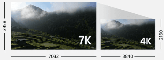 Sony A7 Mark V có khả năng quay video 4K 60p