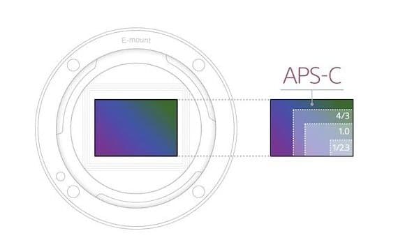 sony a6000 sử dụng Cảm biến APS-C và bộ xử lý BIONZ X
