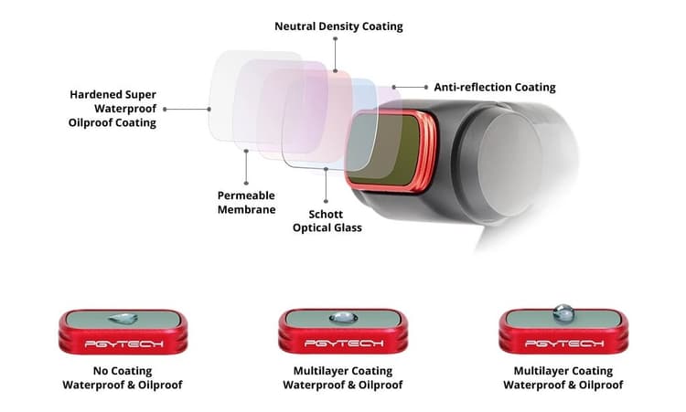 PGYTECH Osmo Pocket Filter info 3
