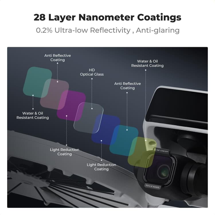 K&F ND/PL Filter Set cho DJI FLIP được phủ 28 lớp nano