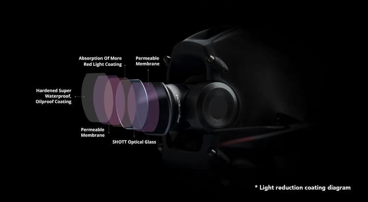 DJI FPV Filter ND Trang bị lớp phủ chống phản xạ