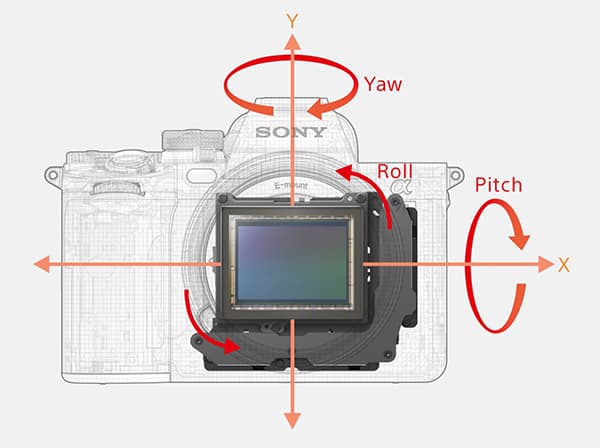 Camera Alpha A7R V 2