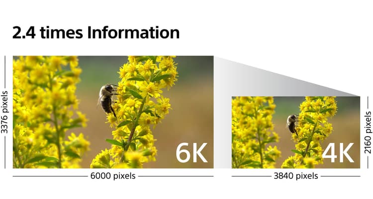 Quay phim 4K chất lượng và các chế độ quay đa dạng trên chiếc Sony A6500