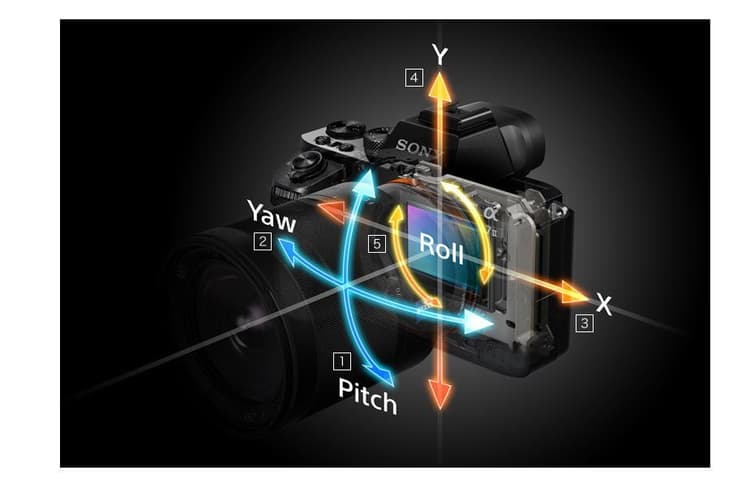 công nghệ chống rung 5 trục trên sony a7ii