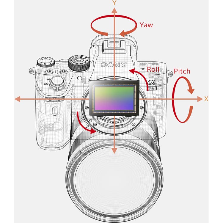Alpha a7R IIIA trang bị ổn định hình ảnh 5 trục SteadyShot INSIDE