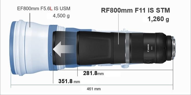 Ống kính Canon RF 800mm f11 IS STM - Kích thước nhỏ gọn