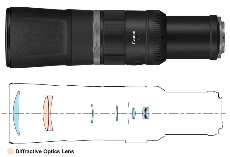 Ống kính Canon RF 800mm f11 IS STM - Phẩn tử thấu kính nhiễu xạ quang học