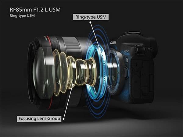 Canon RF 85mm f/1.2L với động cơ lấy nét USM