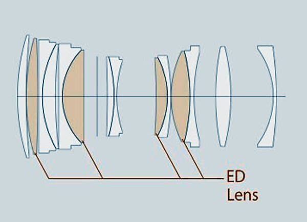 Fujifilm GF 110mm f2 R LM WR info 2