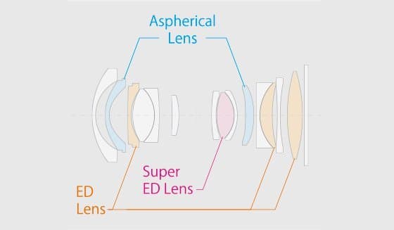 Độ dài tiêu cự tương đương 18mm