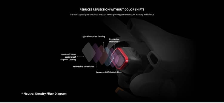 Bề mặt của PGYTECH DJI Mini 3 UV Filter được phủ nhiều lớp hỗ trợ đẩy lùi nước và dầu