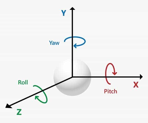 Gimbal sử dụng để cân bằng 3 trục pitch, yaw và roll