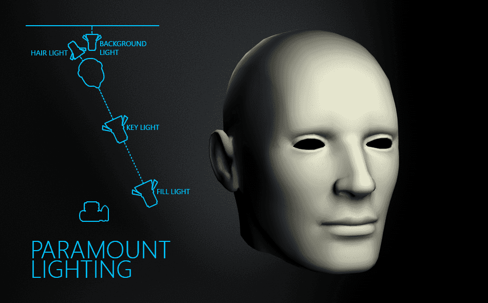 Paramount Lighting là kiểu đánh sáng cơ bản
