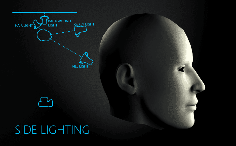 Side Lighting nhấn mạnh đến mặt nghiêng của mẫu