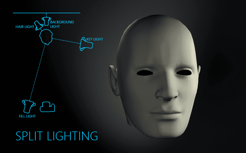 Split Lighting tách chủ thể làm hai phần khác nhau