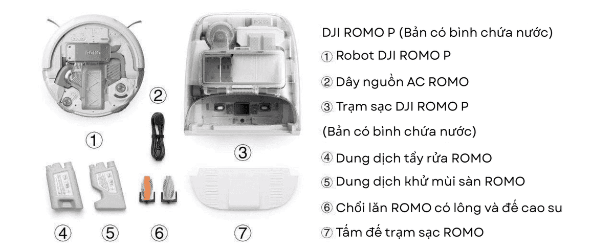 Danh sách phụ kiện DJI ROMO P