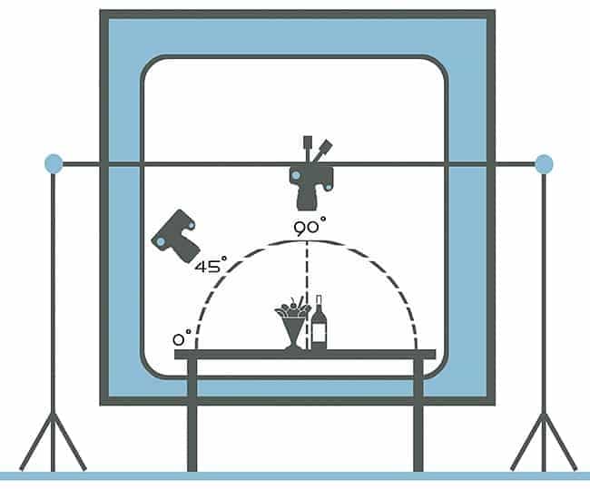Ba góc chụp ảnh đồ ăn đẹp phổ biến nhất