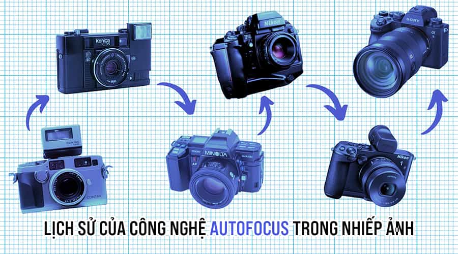 Lịch Sử Của Công Nghệ Autofocus Trong Nhiếp Ảnh