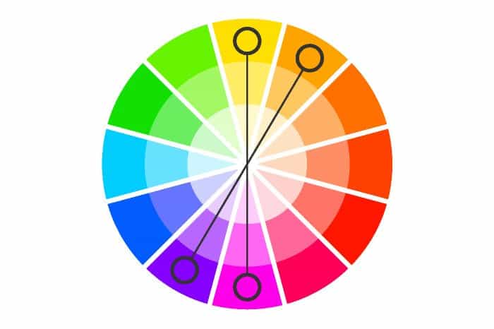 Phối màu bổ túc bộ tứ (Tetradic)