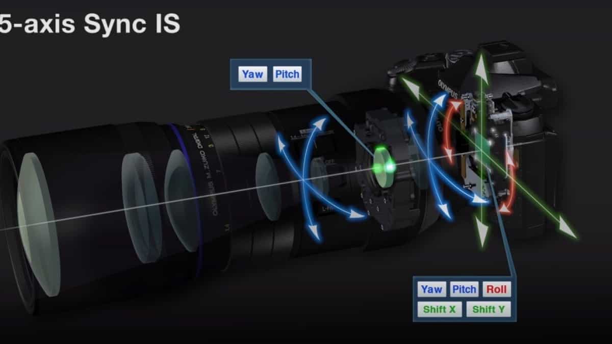 Một số dòng máy cao cấp hỗ trợ đồng bộ cả hai loại ổn định hình ảnh Lens Stabilization và In-Camera Stabilization