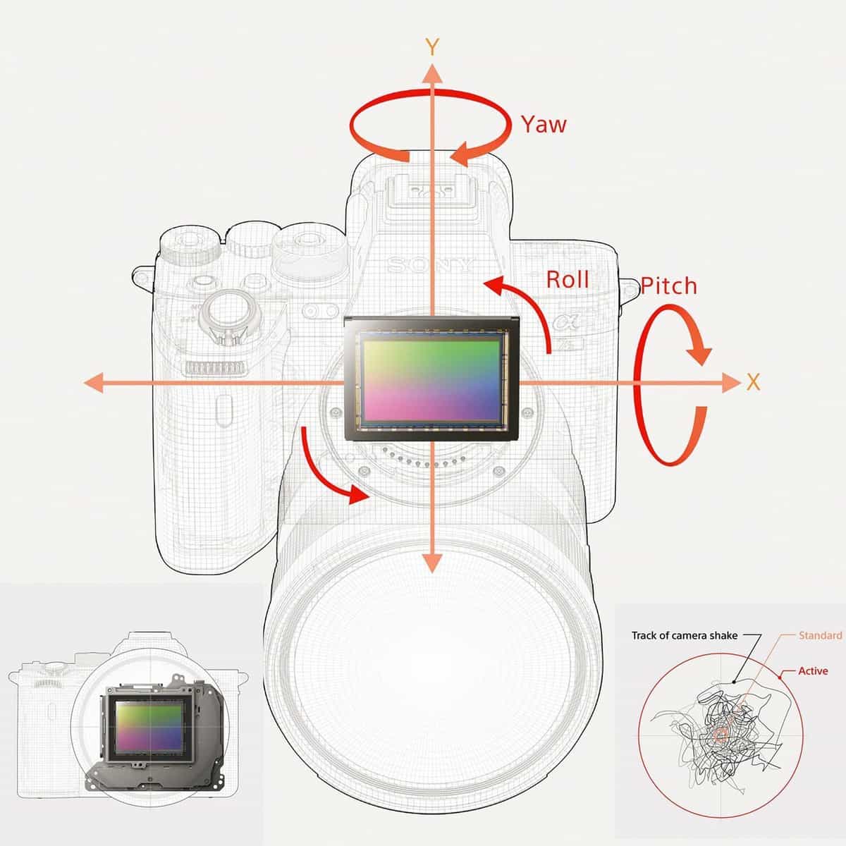 Canon EOS R5 và Sony A7S III tích hợp ổn định hình ảnh quang học