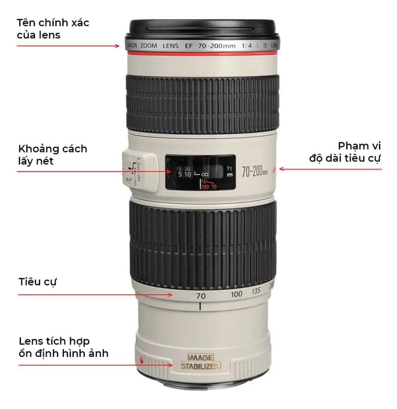Tìm hiểu về ống kính máy ảnh, các ký hiệu trên lens